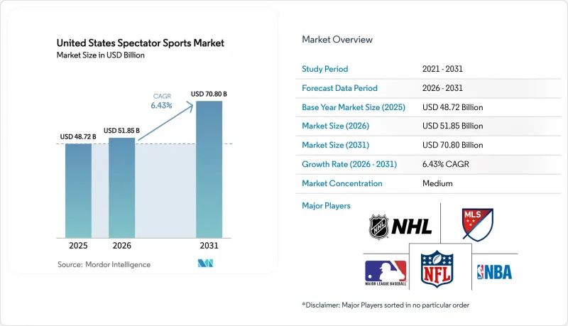 United States Spectator Sports - Market - IMG1