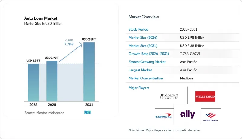 Auto Loan - Market - IMG1