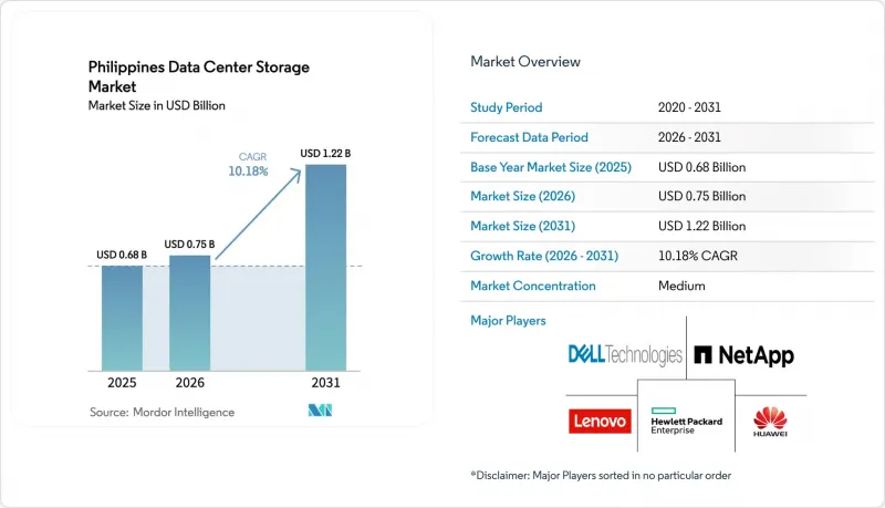 Philippines Data Center Storage - Market - IMG1