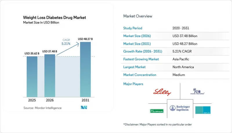 Weight Loss Diabetes Drug - Market - IMG1