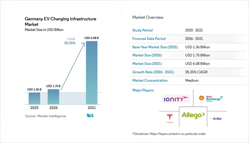 Germany EV Charging Infrastructure - Market - IMG1