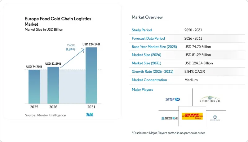 Europe Food Cold Chain Logistics - Market - IMG1