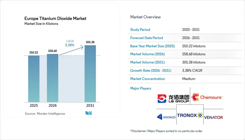 Europe Titanium Dioxide - Market - IMG1