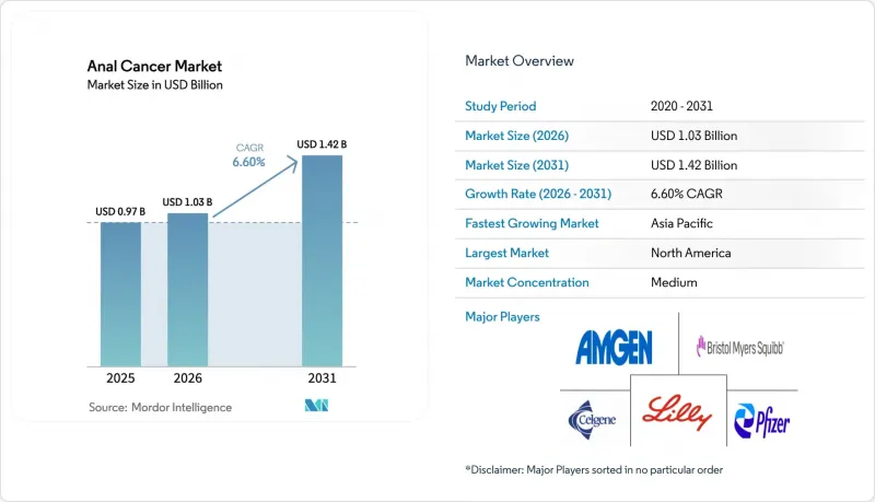 Anal Cancer - Market - IMG1