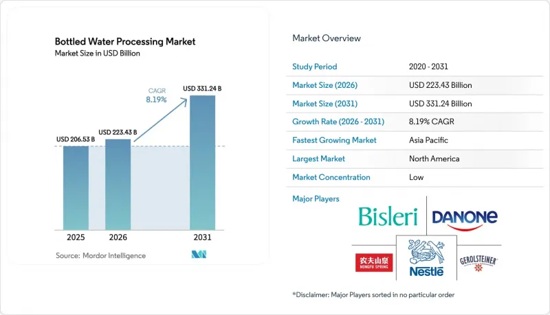 Bottled Water Processing - Market - IMG1
