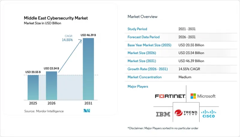 Middle East Cybersecurity - Market - IMG1