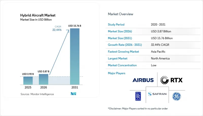 Hybrid Aircraft - Market - IMG1