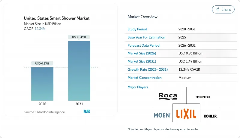 United States Smart Shower - Market - IMG1
