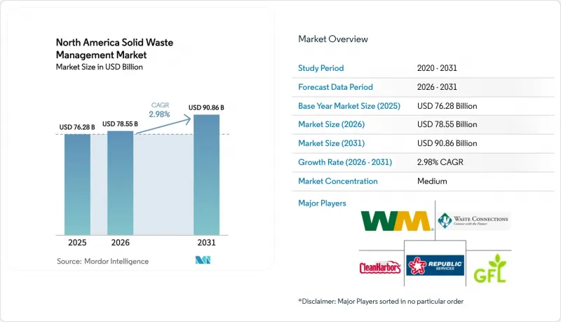 North America Solid Waste Management - Market - IMG1