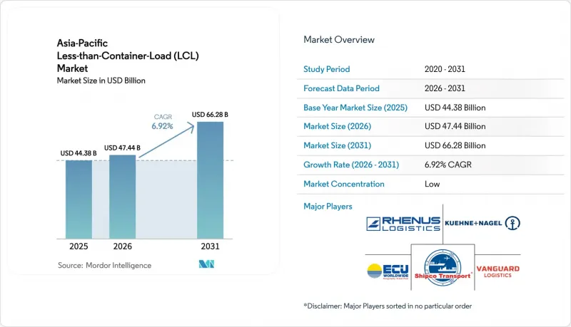 Asia-Pacific Less-than-Container-Load (LCL) - Market - IMG1