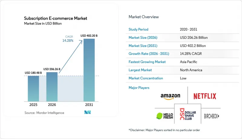 Subscription E-commerce - Market - IMG1
