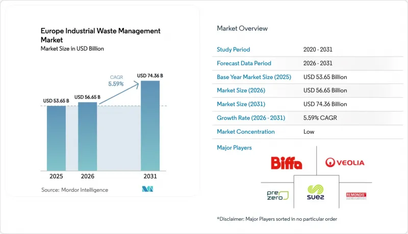 Europe Industrial Waste Management - Market - IMG1