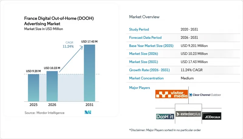 France Digital Out-of-Home (DOOH) Advertising - Market - IMG1