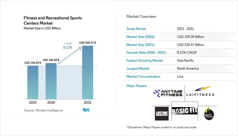 Fitness And Recreational Sports Centers - Market - IMG1