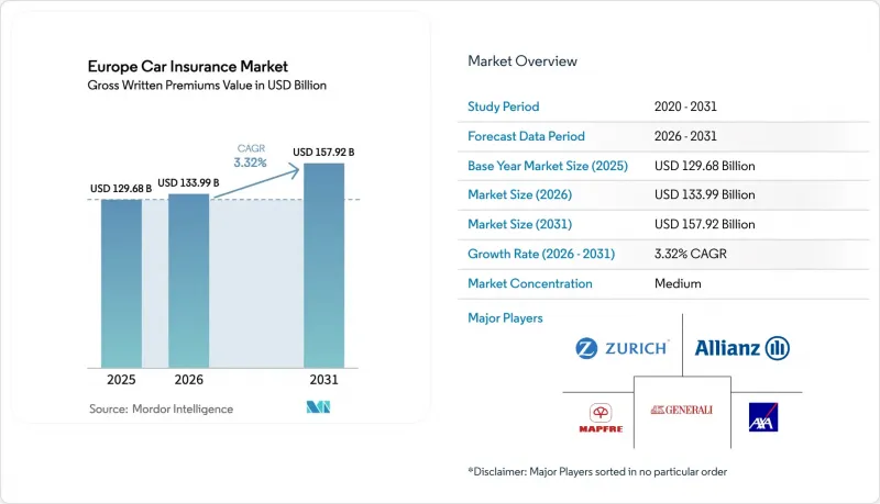 Europe Car Insurance - Market - IMG1