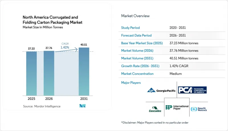 North America Corrugated And Folding Carton Packaging - Market - IMG1