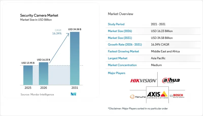 Security Camera - Market - IMG1