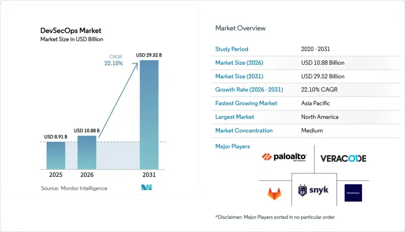DevSecOps - Market - IMG1
