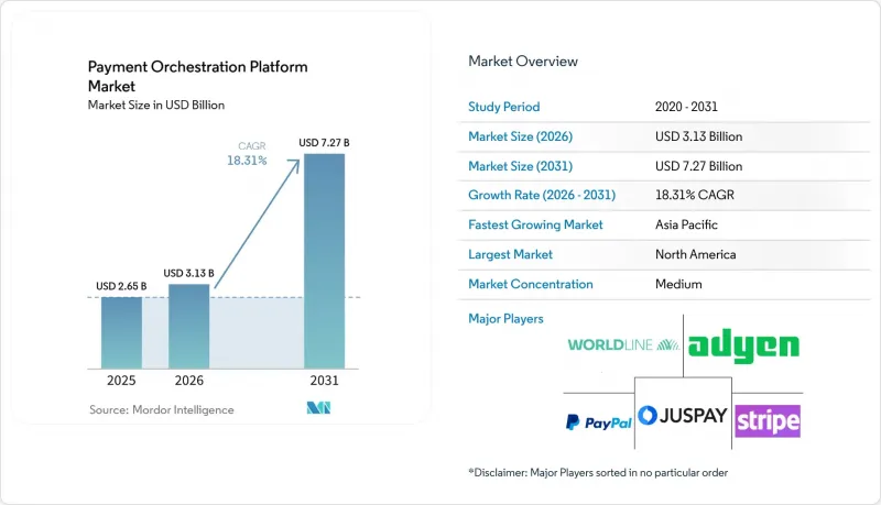 Payment Orchestration Platform - Market - IMG1