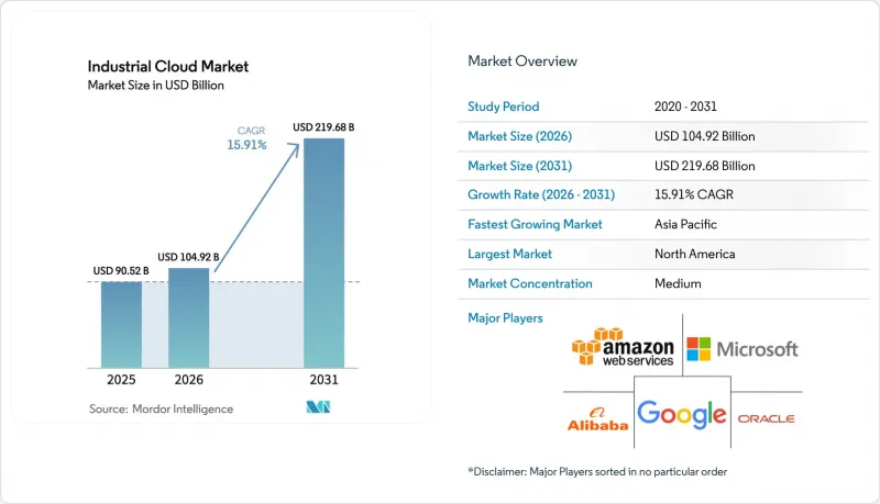 Industrial Cloud - Market - IMG1