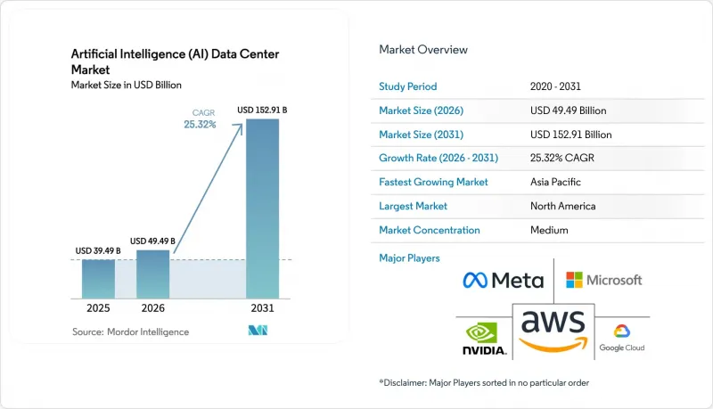 Artificial Intelligence (AI) Data Center - Market - IMG1