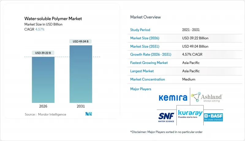 Water-soluble Polymer - Market - IMG1
