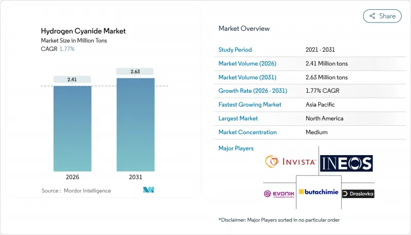 Hydrogen Cyanide - Market - IMG1
