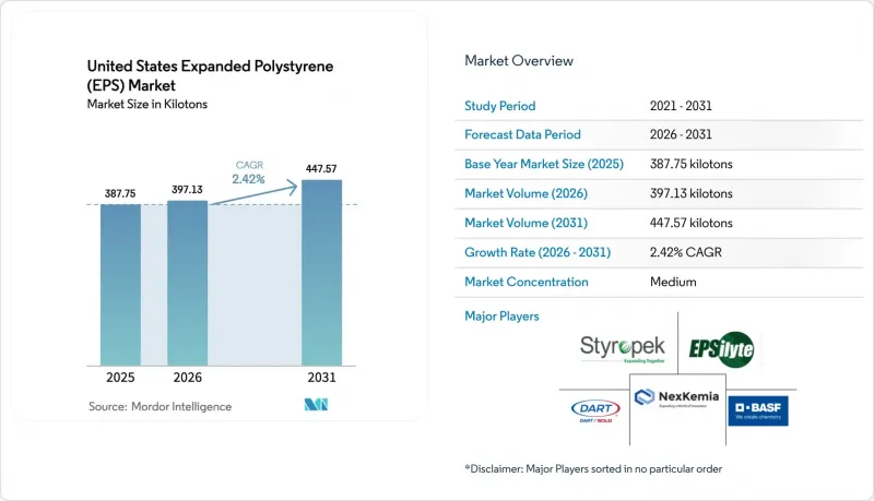 United States Expanded Polystyrene (EPS) - Market - IMG1