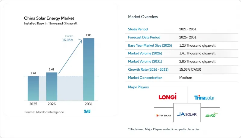 China Solar Energy - Market - IMG1