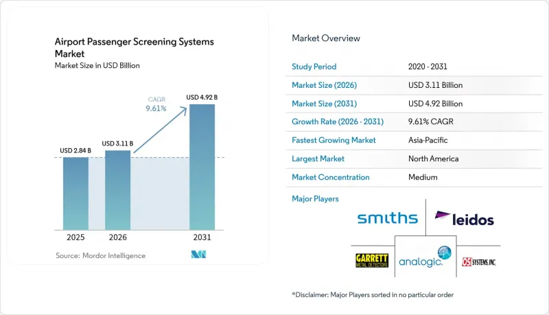 Airport Passenger Screening Systems - Market - IMG1