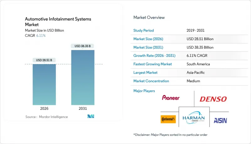 Automotive Infotainment Systems - Market - IMG1