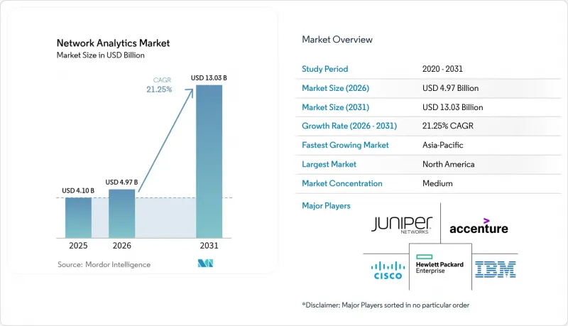 Network Analytics - Market - IMG1