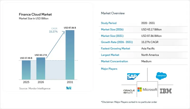 Finance Cloud - Market - IMG1