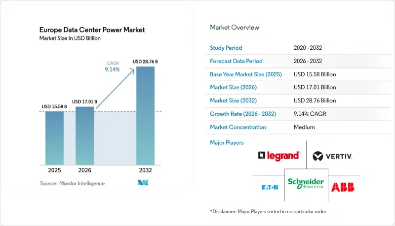 Europe Data Center Power - Market - IMG1
