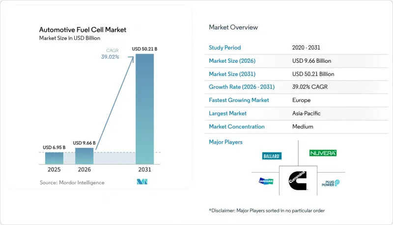 Automotive Fuel Cell - Market - IMG1
