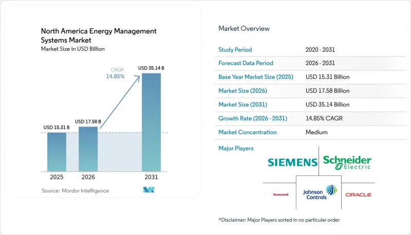 North America Energy Management Systems - Market - IMG1