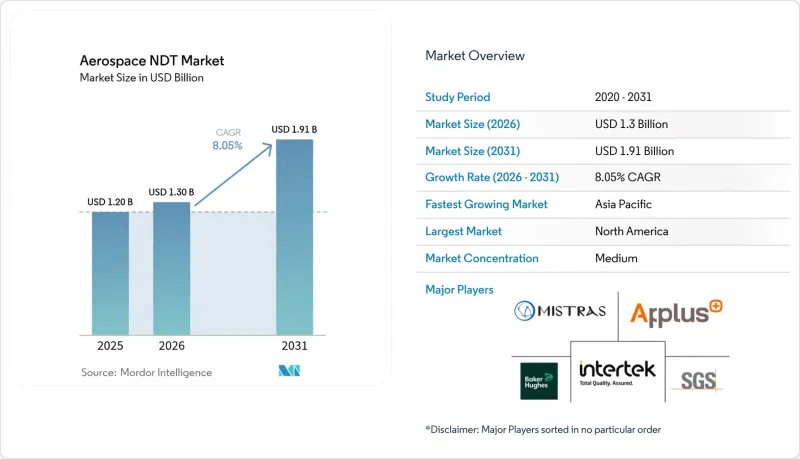 Aerospace NDT - Market - IMG1