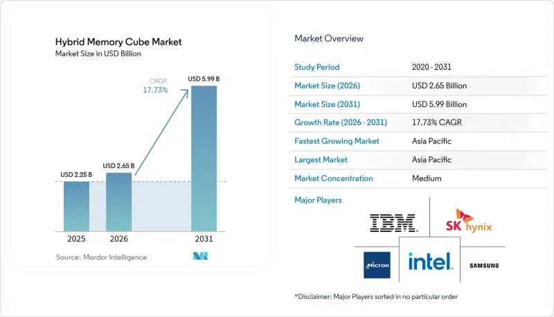 Hybrid Memory Cube - Market - IMG1