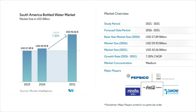 South America Bottled Water - Market - IMG1