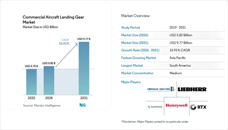Commercial Aircraft Landing Gear - Market - IMG1