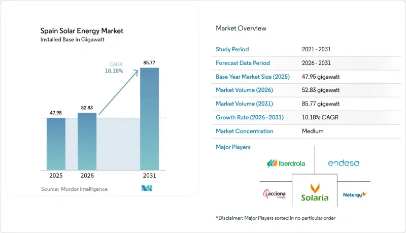 Spain Solar Energy - Market - IMG1