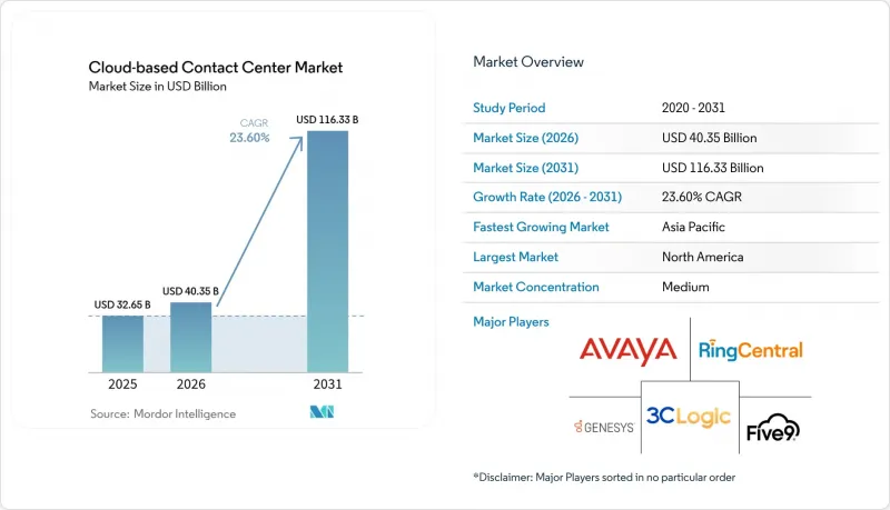 Cloud-based Contact Center - Market - IMG1