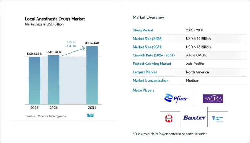 Local Anesthesia Drugs - Market - IMG1