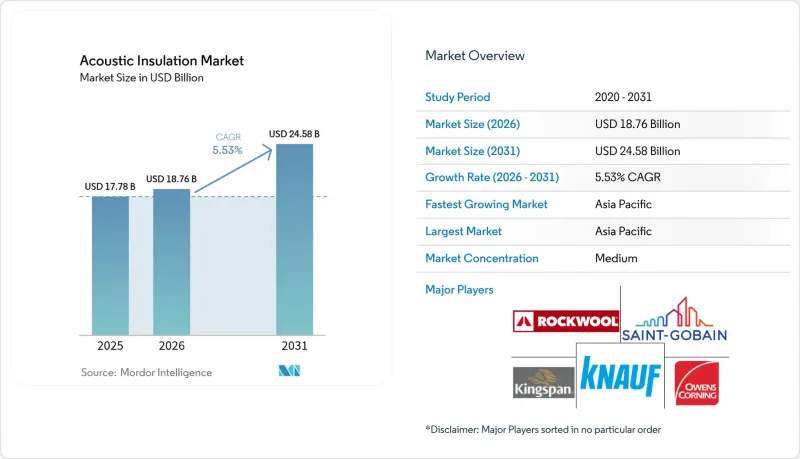 Acoustic Insulation - Market - IMG1