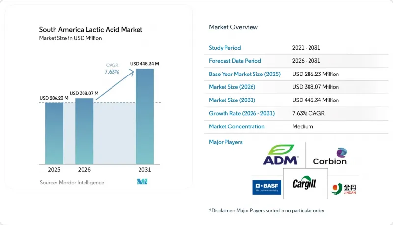 South America Lactic Acid - Market - IMG1