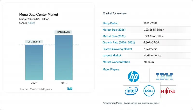 Mega Data Center - Market - IMG1