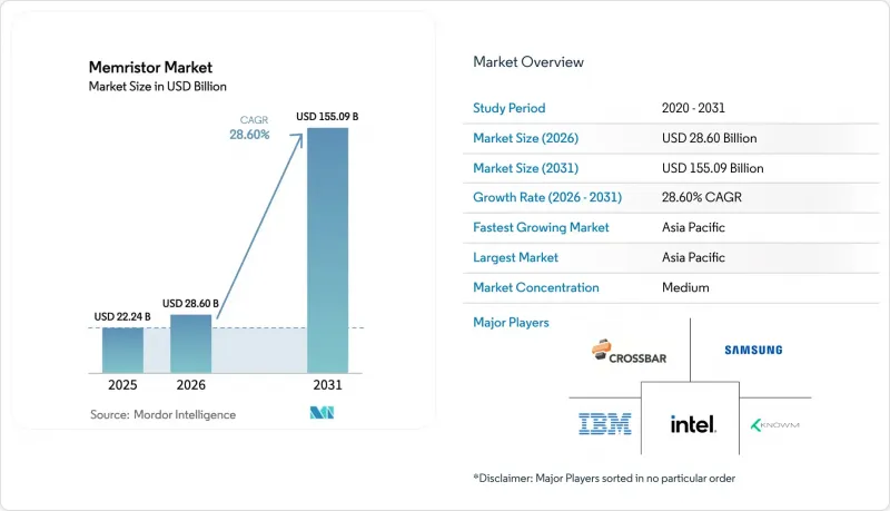 Memristor - Market - IMG1