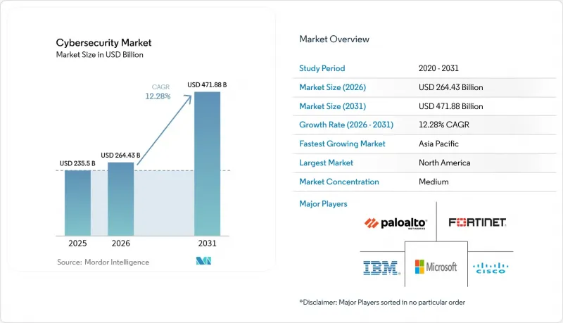 Cybersecurity - Market - IMG1