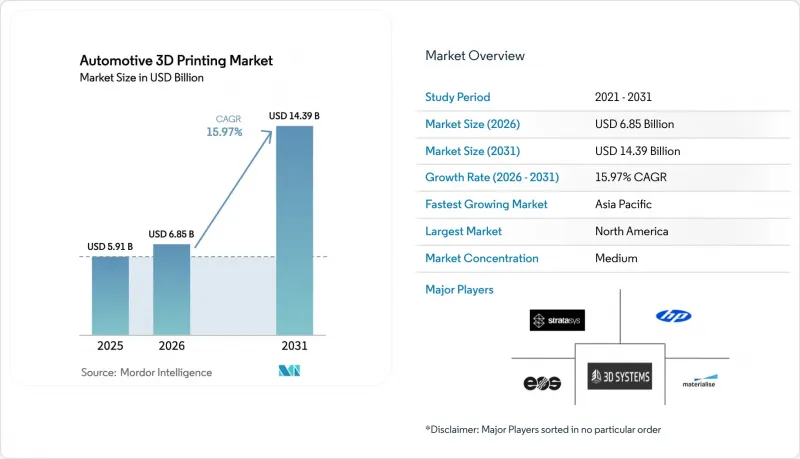 Automotive 3D Printing - Market - IMG1
