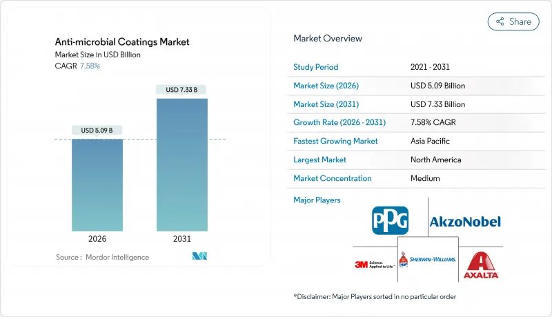 Anti-microbial Coatings - Market - IMG1
